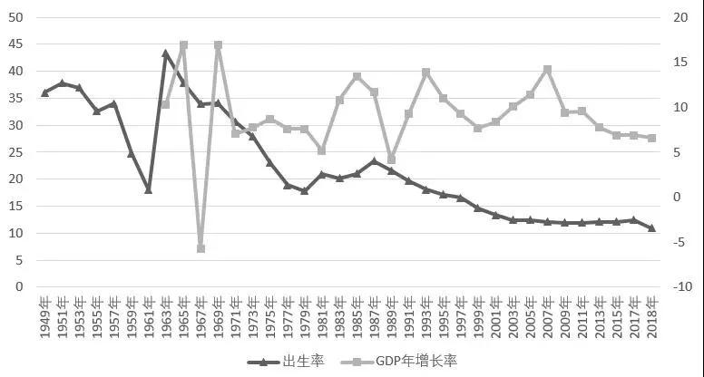 新中国成立以来gdp_新中国成立图片