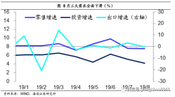 为什么gdp下降_中国就业衡量指标一览 经济增速逐年放缓,为何就业指数却维持高位