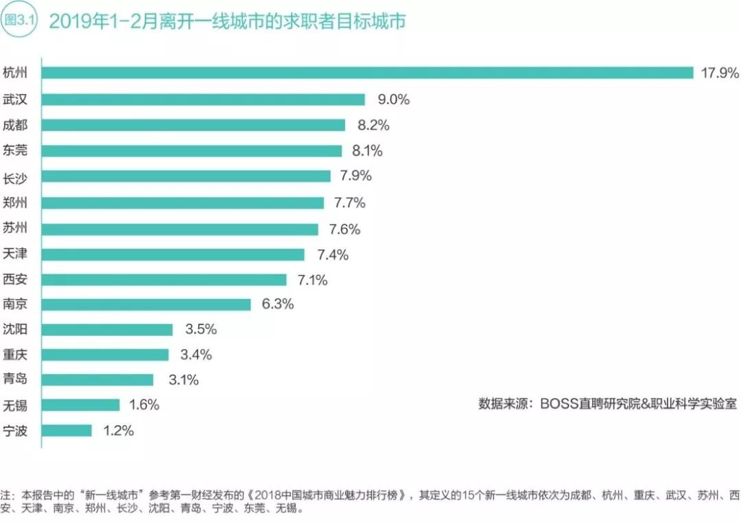 杭州为什么人口多_杭州保姆为什么纵火(2)