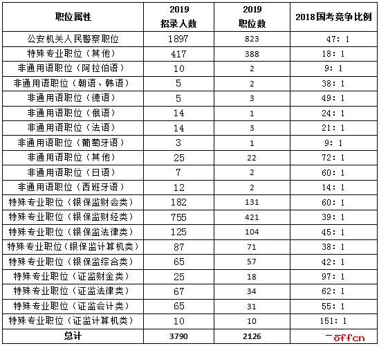 警察占人口比例_中国人口结构比例图(3)