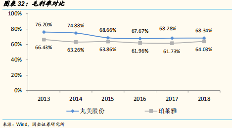 为他人服务所得的收入能计入GDP吗_财税服务费计入什么费用 点击查看(2)