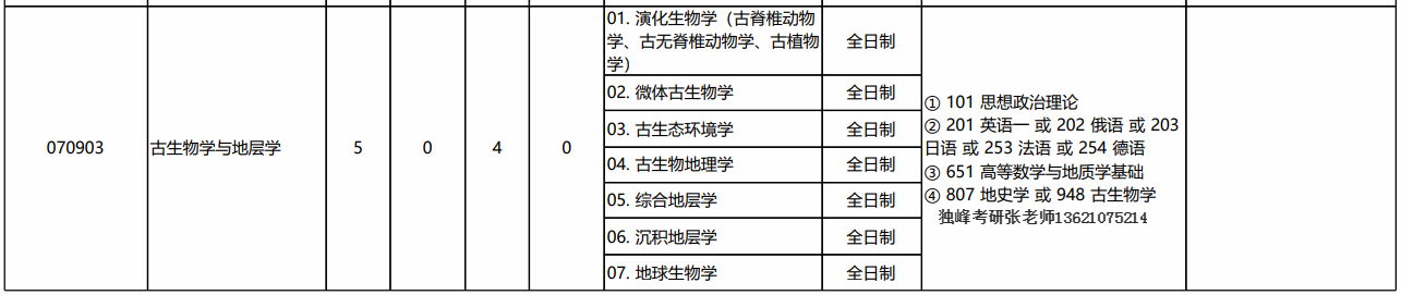 2020年北京大学古生物学与地层学考研经验 考研真题 参考书 考研科目 分数线 政治