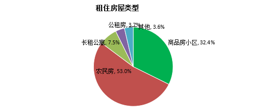 现有居住人口是什么意思_脍炙人口是什么意思