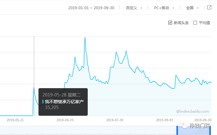 家产过千万人口_人口普查