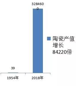 德化县gdp_德化县地图