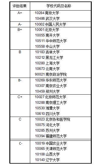 图书馆学排名_图书馆学概论(2)