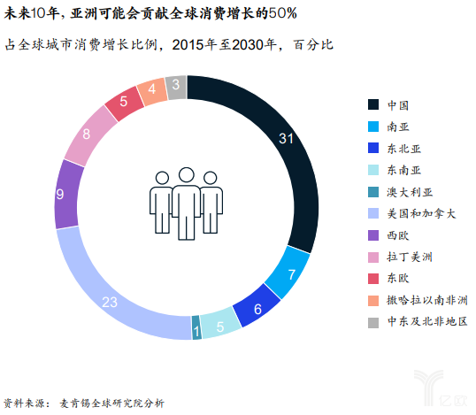 亚洲中产人口_亚洲地图(3)