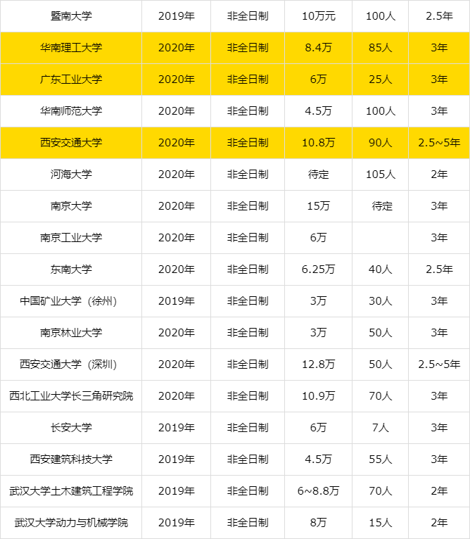 工业工程考研学校排名_考研励志手机壁纸