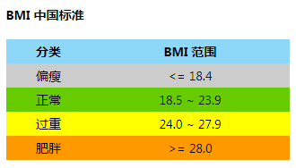 减肥不反弹食谱表 3bb0ef930b3a430bbeed085456981775.png