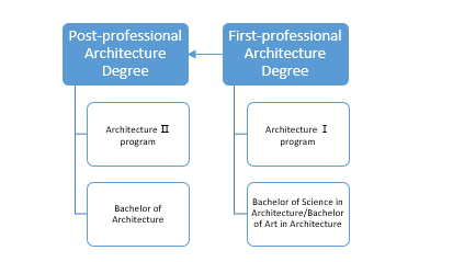 专业解析 建筑设计：这个听起来高大上的专业真相到底如何？(图3)