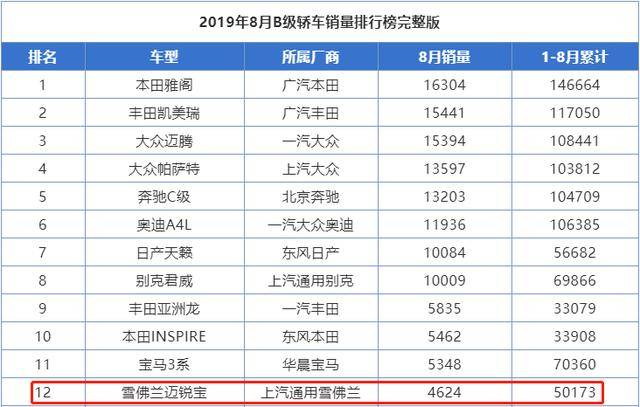 150马力够用5家人口吗_很多人都认为车子马力越大越NB,但却忽略了一点