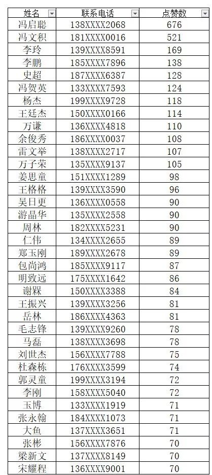 内衣70是多大尺码_裤子尺码32是多大(2)