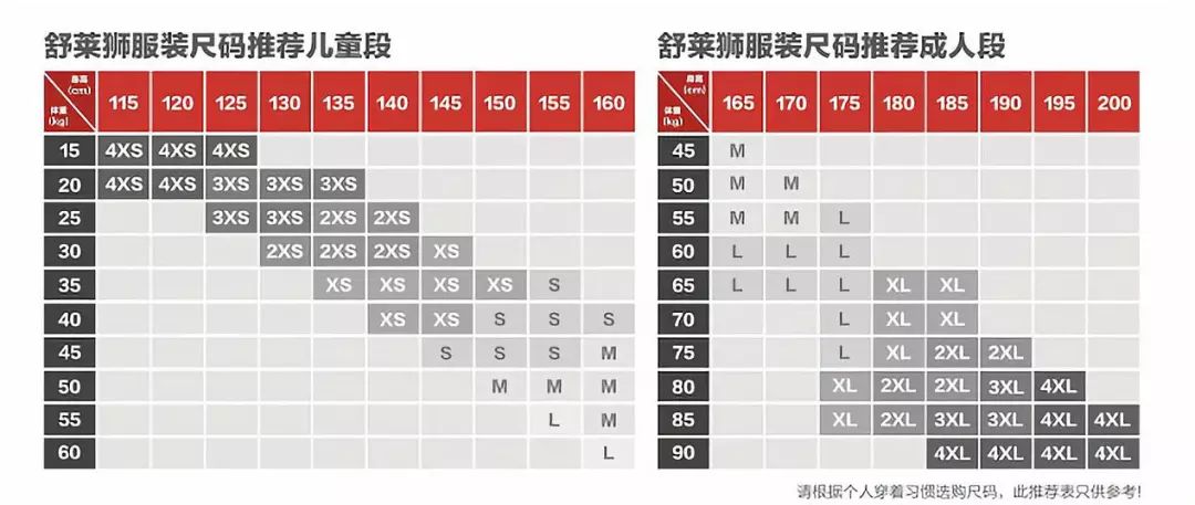 获奖用户名单 请根据对照表确认尺码并在后台留言与小狮联系 点击