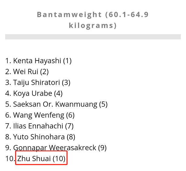 武林风排行榜前十名_武林风迎来翻身仗!最新踢拳排名公布,武林风3选手排进世界前十