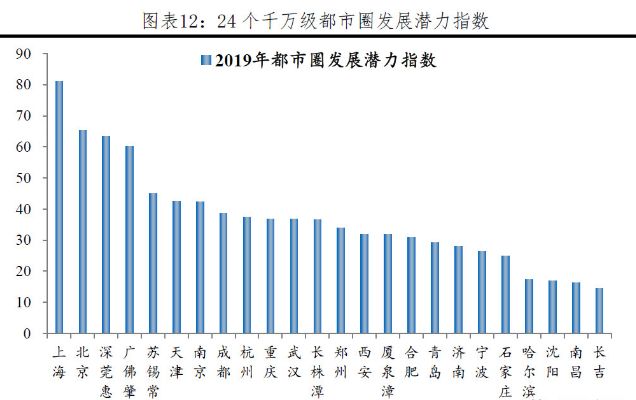 gdp排名是按人均还是按什么_南京在江苏13地市眼中是什么样 你绝对想不到
