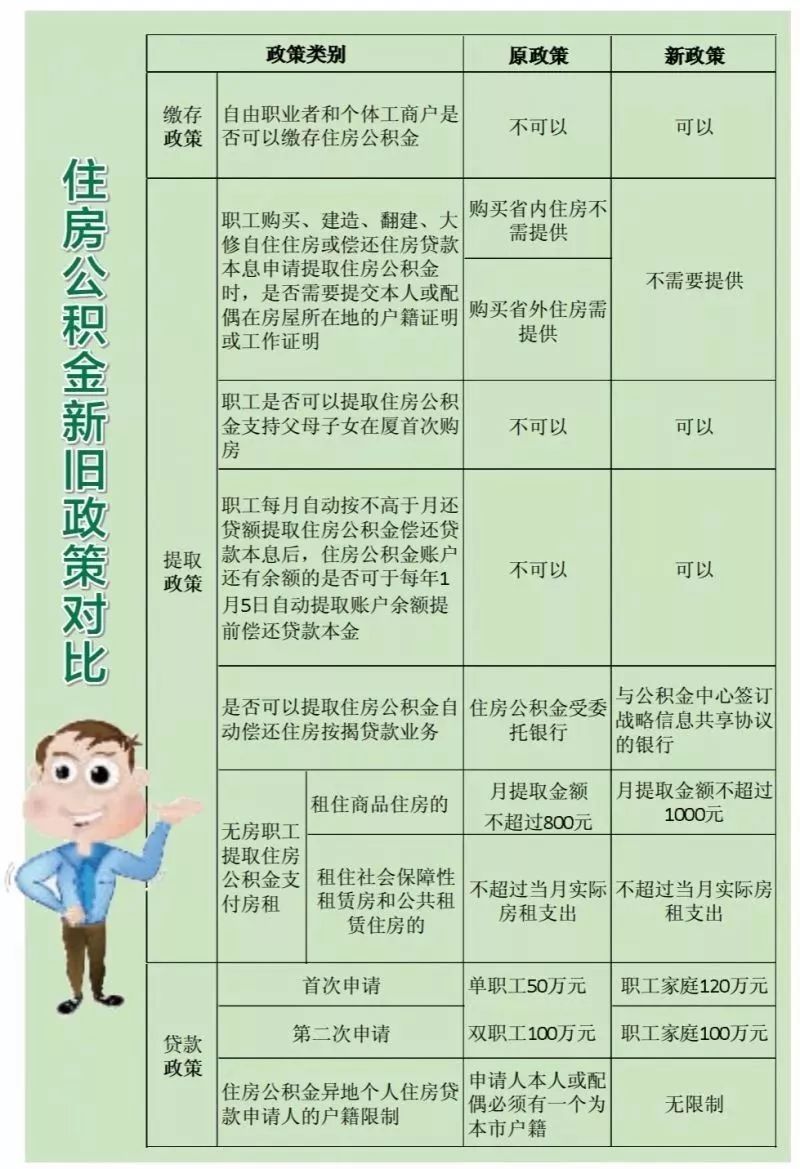厦门买房必看！首付/贷款/公积金/落户…你想了解的都在这！