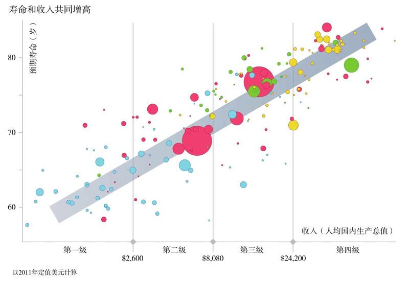 丨人口_人口普查(2)