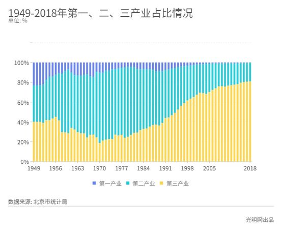 服务业中国17年gdp_中国服务业发展分析 2017年服务业占GDP比重超五成