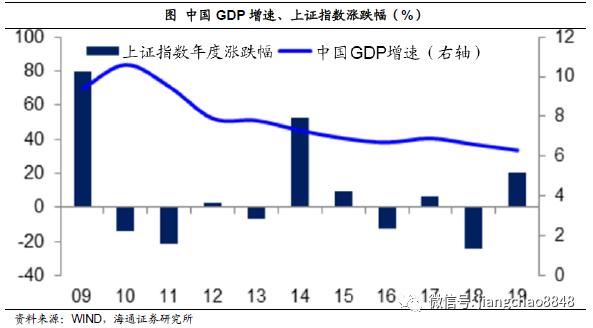 gdp速涨_gdp涨