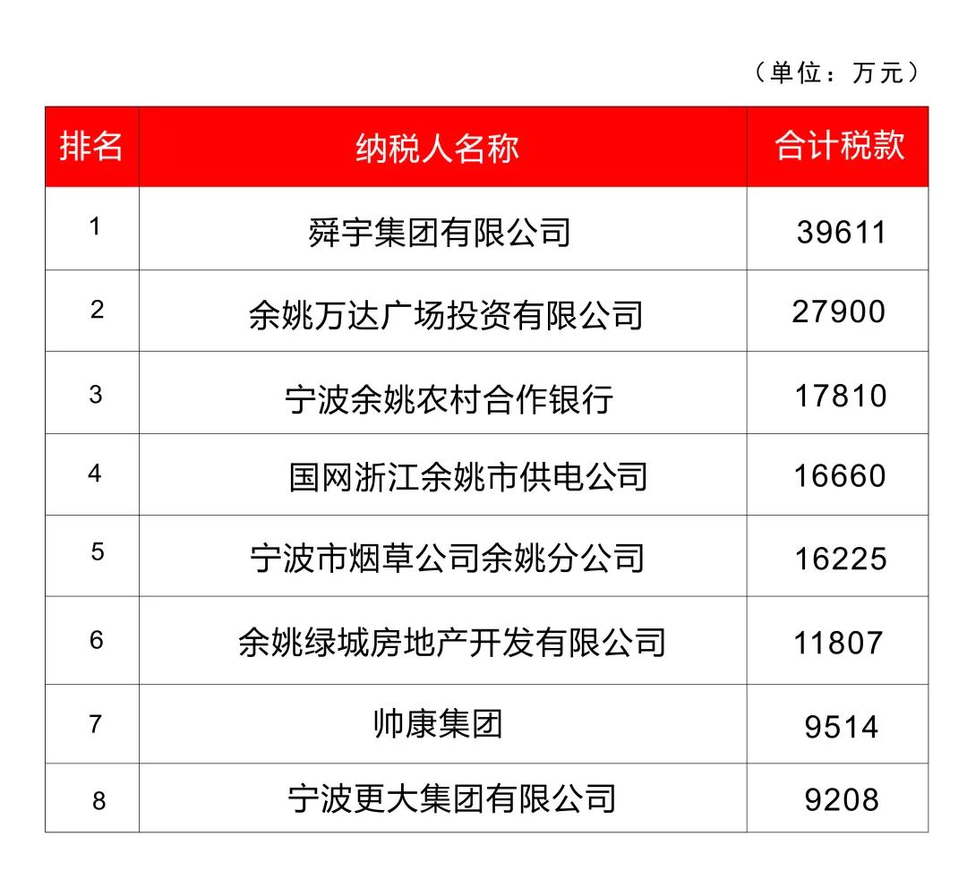 城市税收排名_海南省各市县税收排名(3)