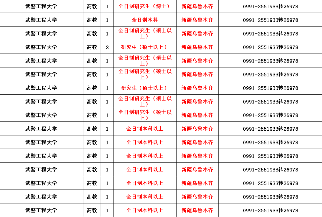 新疆2019年人口多少(2)