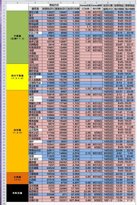 pve服务器人口_人口老龄化(3)