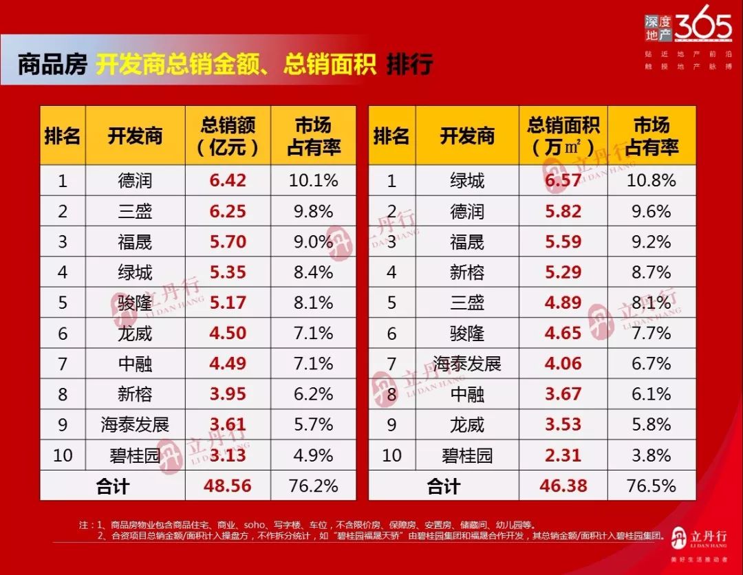 厦门2020年第一季度G_2002年厦门码头