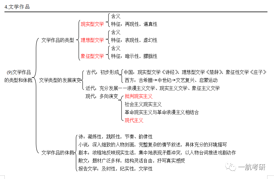 《文艺理论教程》第九章 框架图