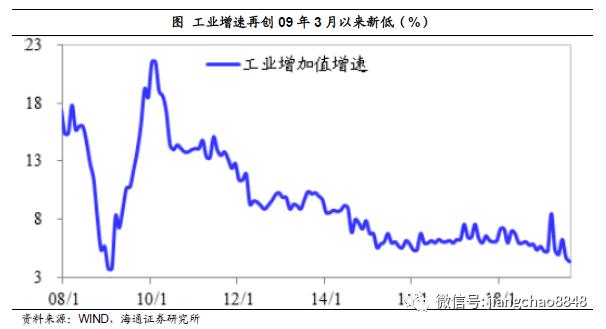 为什么gdp下降_美国gdp为什么那么高