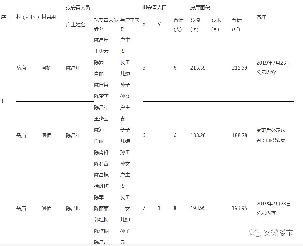 庐江人口_合肥人口最多的5个县区 你猜第1是谁(2)