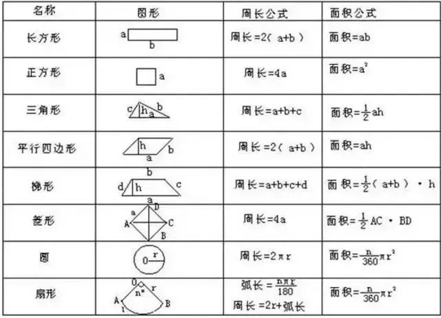 中学生数学 图形面积题目的10大解法 方法