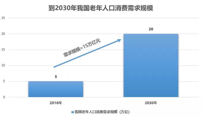 2018年日照市老年人人口数据_2020年的日照市规划图(2)