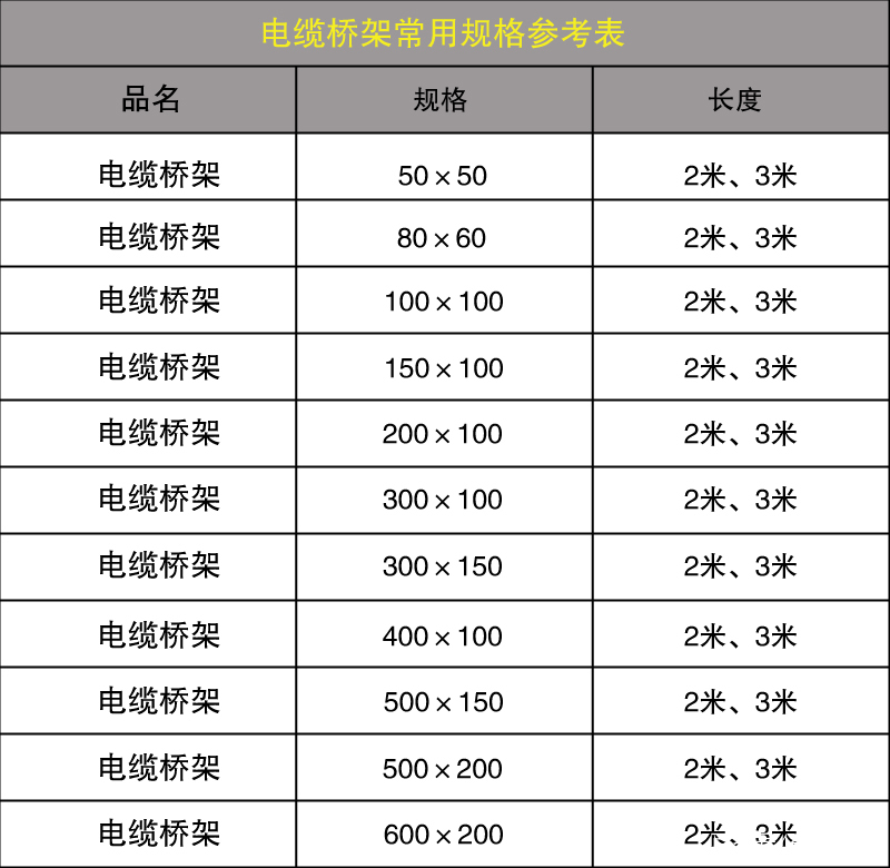 电缆桥架规格表 :铝合金桥架:铝合金桥架有着外观美,结构简,式样独特