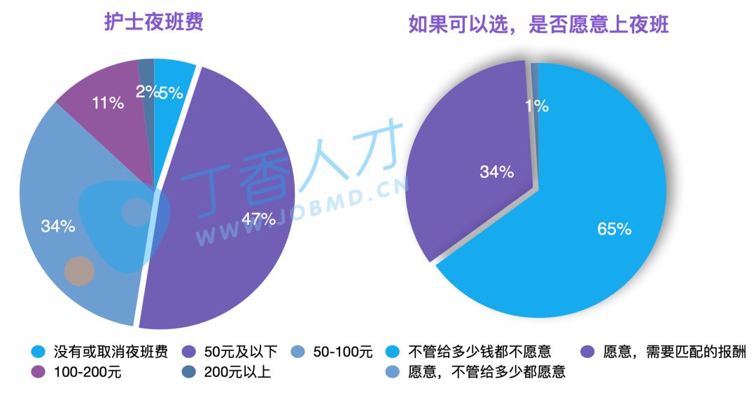 58招聘护士_tomcat 2013的主页(4)