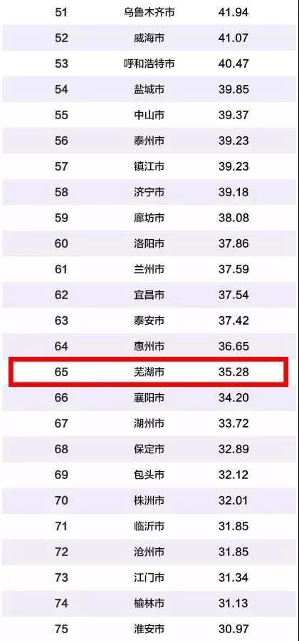 2019年泉州GDP和财政收入_泉州gdp排名图片(3)