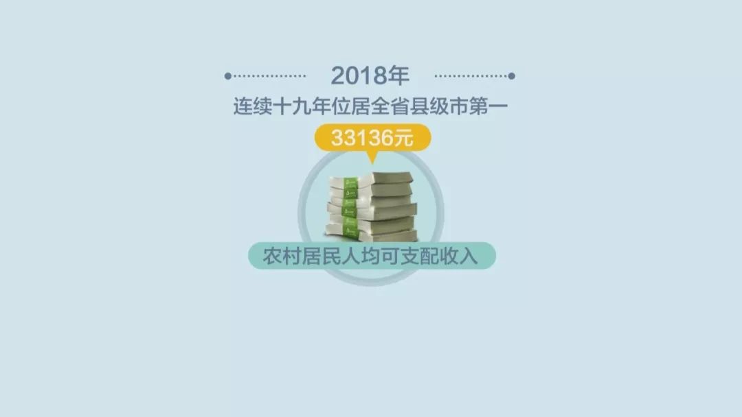 江阴人均可支配收入_人均可支配收入(3)