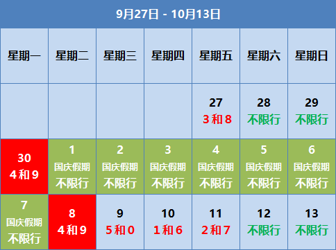 江苏徐州限号通知今日限号尾号为几
