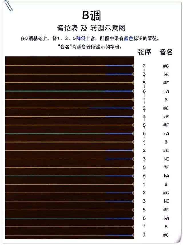 学会这些,古筝转调也so easy