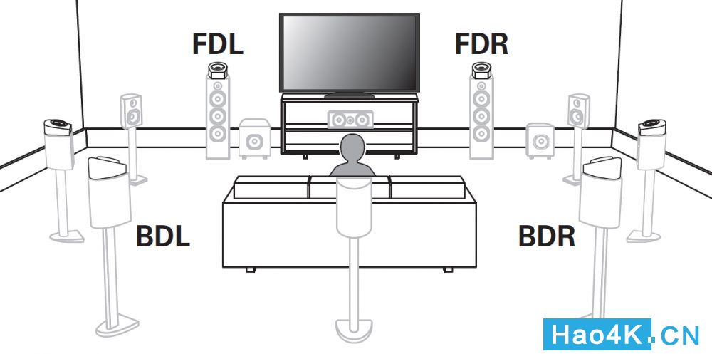 2019年最新4k家庭影院音响摆位的8个重点入门必读