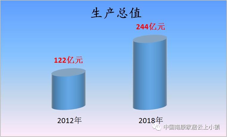 江西南康经济总量_江西赣州南康图片