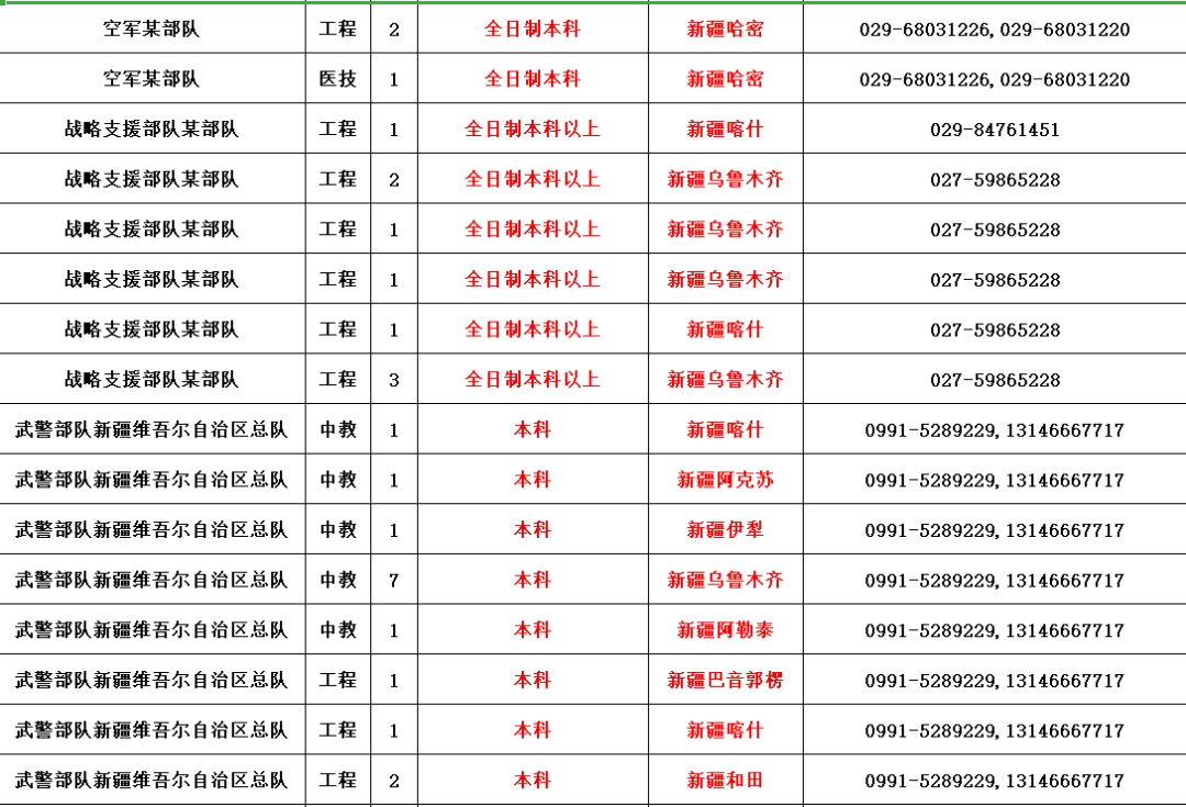 新疆2019年人口多少(2)