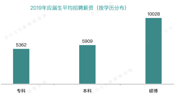 2019应届生招聘_华为2019届应届生招聘正式开始 八大岗位 研发 销售 财经 法务(3)