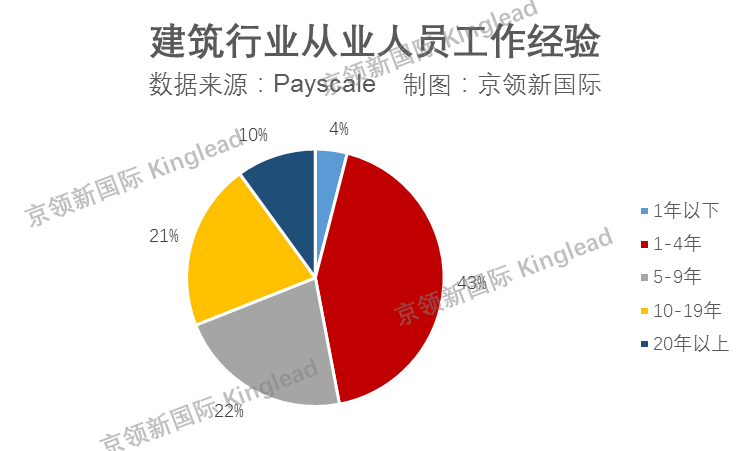 专业解析 建筑设计：这个听起来高大上的专业真相到底如何？(图9)