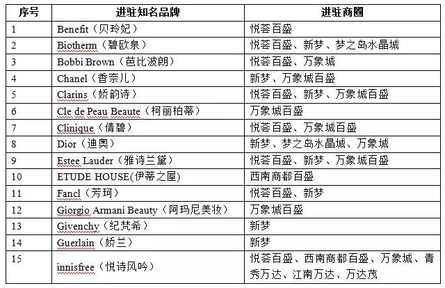 南宁人均排名_南宁高楼排名2021(3)