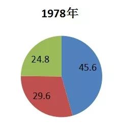 德化gdp_德化白瓷
