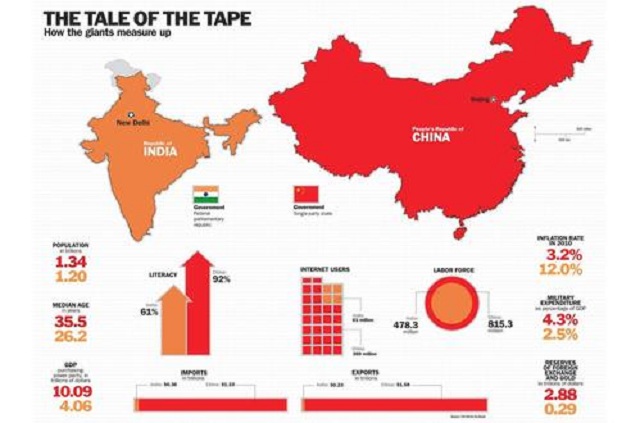 中国 印度gdp_近年中印gdp增速对比(来源:dt财经)