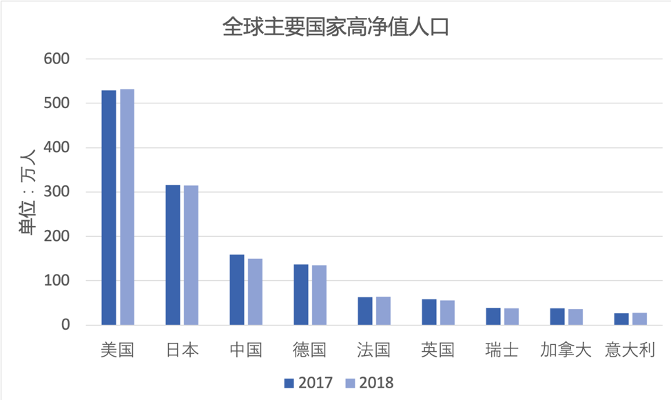 中国财富人口_为什么说中国人的财富正处于 黄金时代