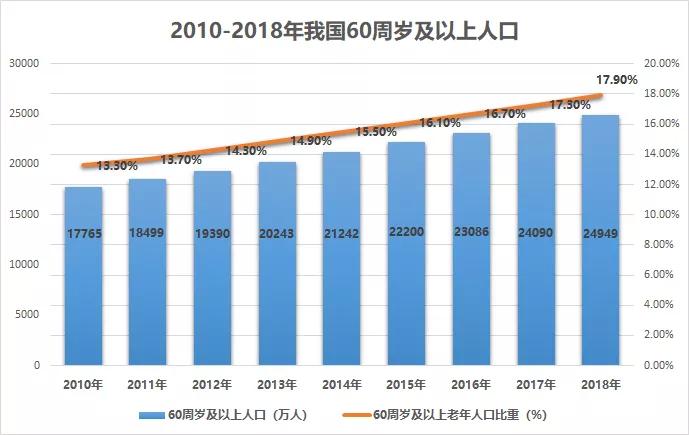 西宁人口2020年总人数口_西宁城北区2020年规划