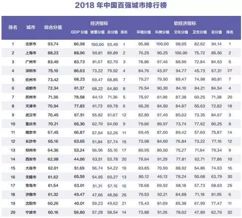 赣州2019的gdp经济总量_赣州经济开发区地图(3)