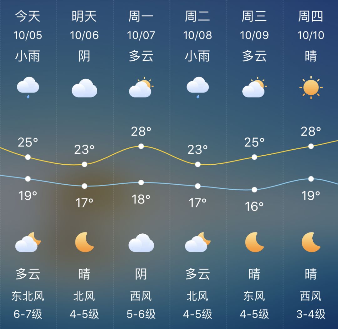 宁波天气一波三折!冷空气接踵而来!还有新台风将生成,更扎心的是